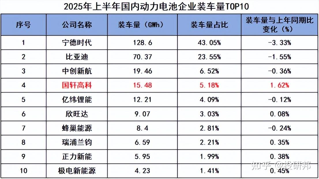 国轩高科又曝三大消息！
