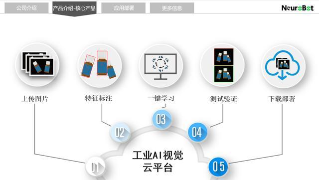 本田与美国AI初创公司Helm.ai签署自动驾驶软件协议