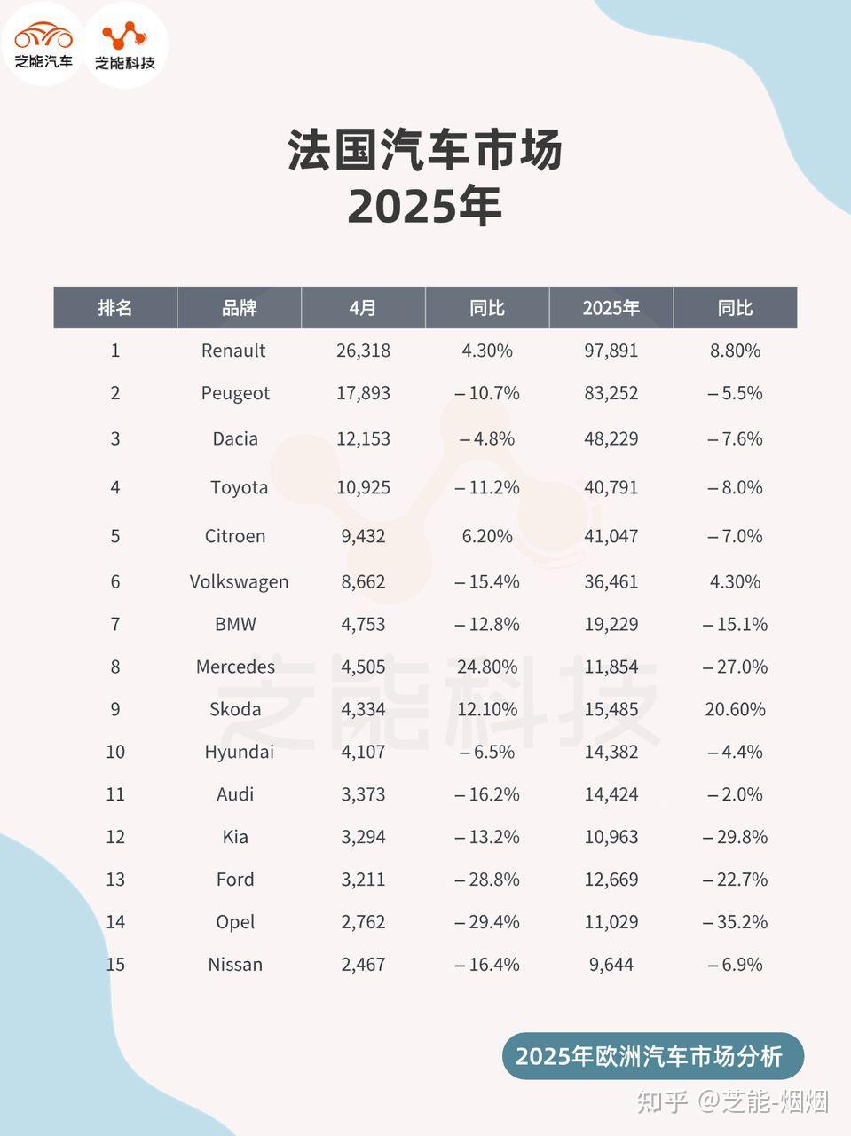 8月中国汽车品牌在欧洲市场份额升至5.4%