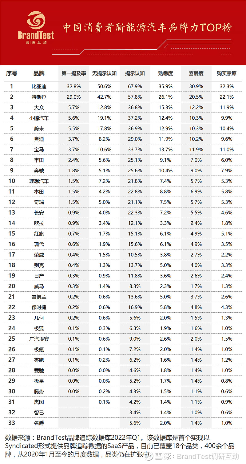 8月中国汽车品牌在欧洲市场份额升至5.4%