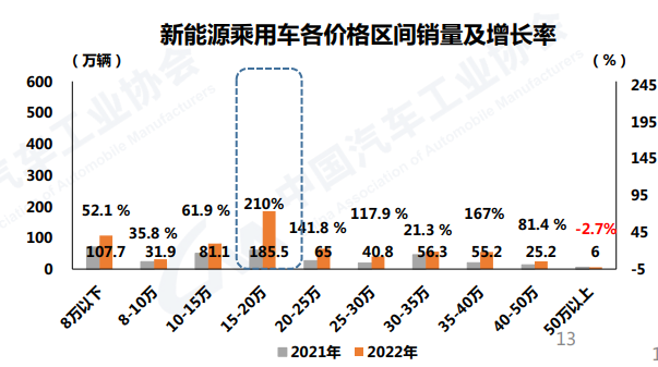 8月中国汽车品牌在欧洲市场份额升至5.4%