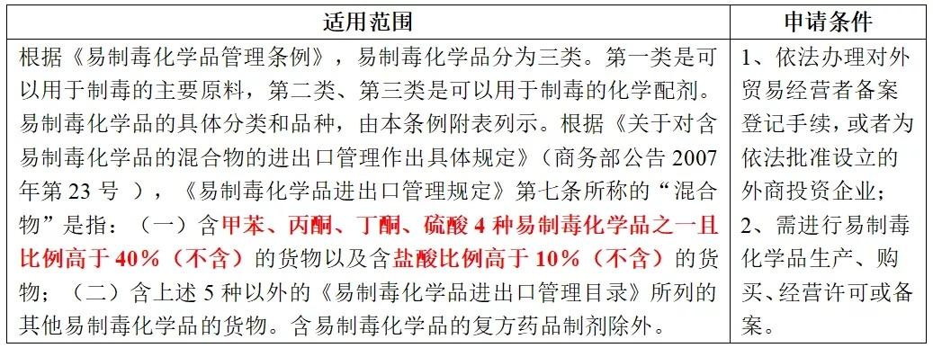 商务部等四部门：2026年起对纯电动乘用车实施出口许可证管理