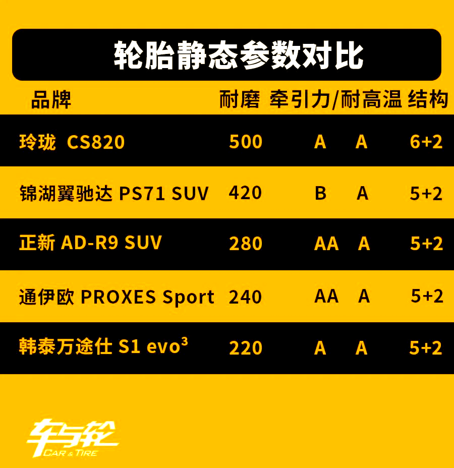 地表最快汽车！仰望U9X轮胎揭秘：国内首款超500km/h定制轮胎