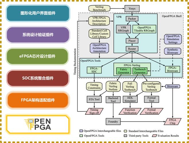 小封装FPGA在工业领域的大作为