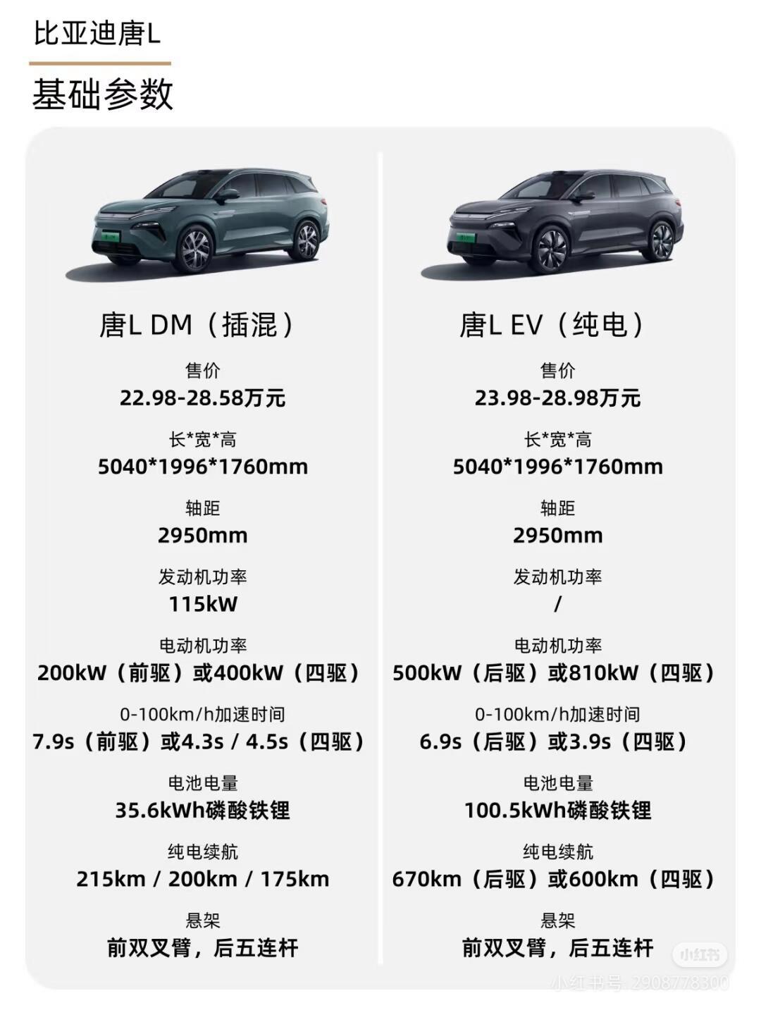 成都唐L最低22.98万起售 暂无优惠