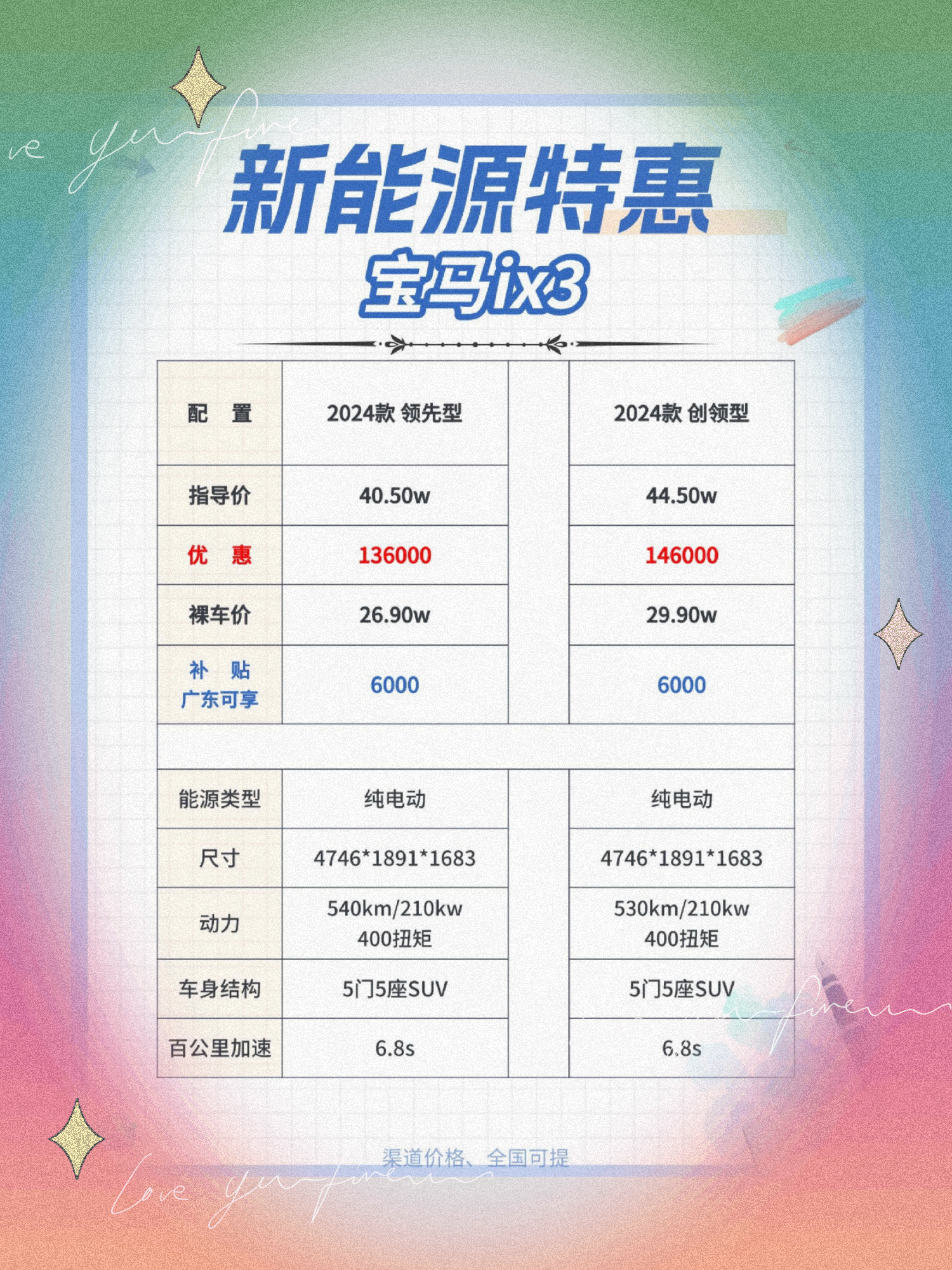 成都宝马X2 M35i售价41.99万起 暂无优惠