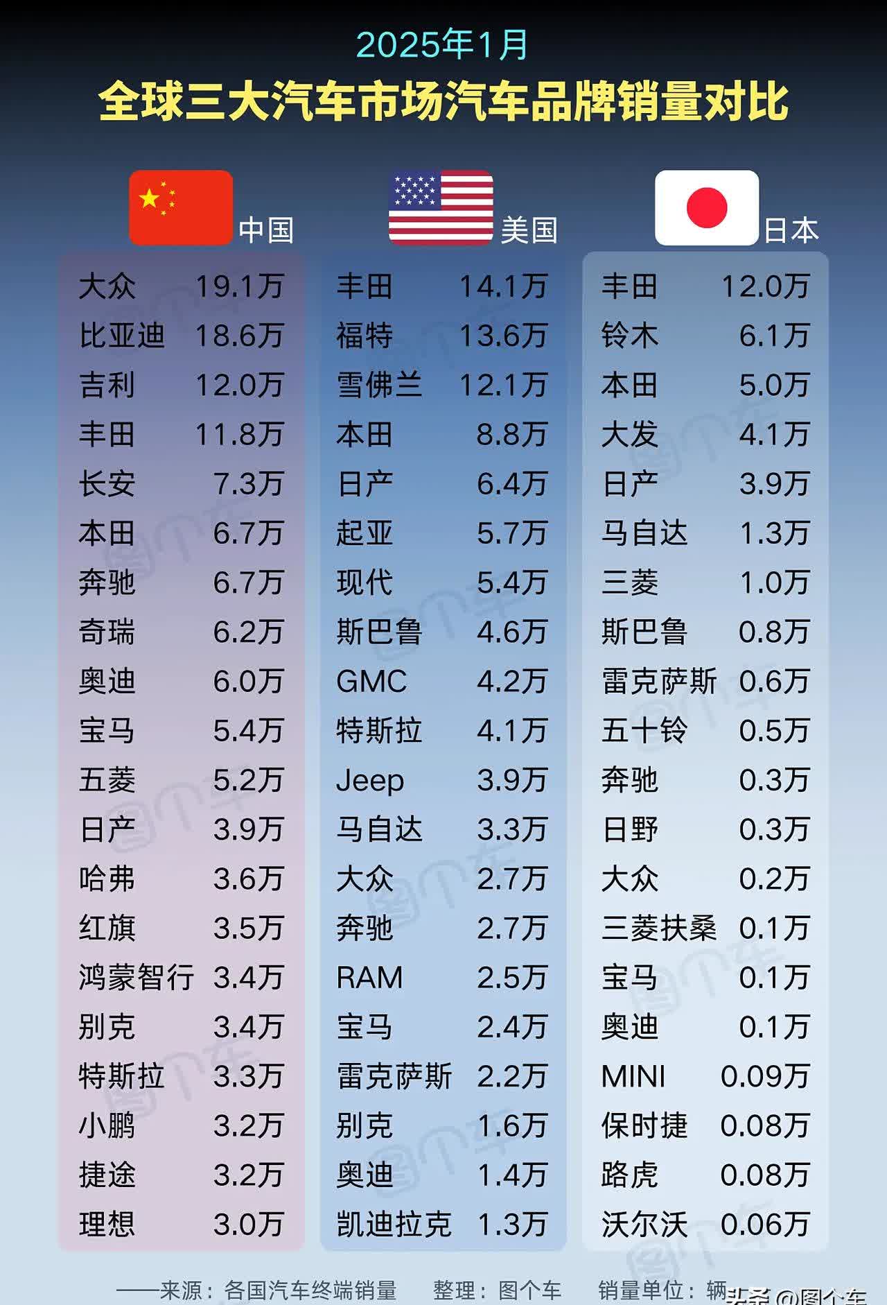中国插混有多猛：全球TOP10车企占据8席 前6名全包了