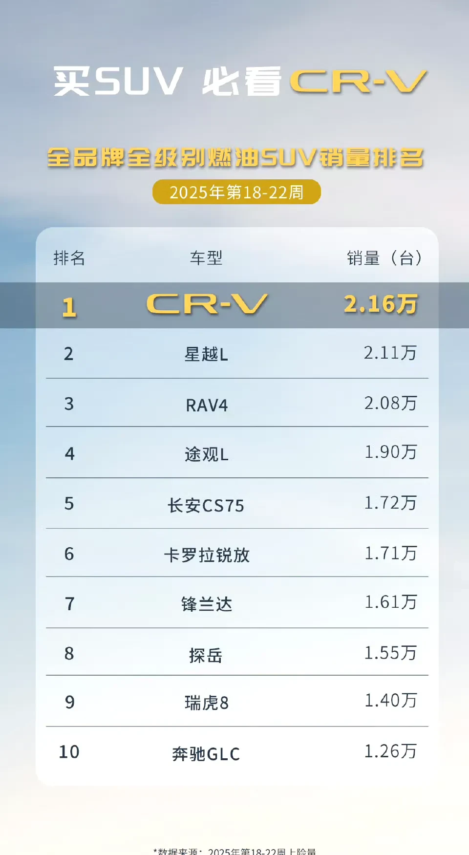 东风本田9月终端销量26265台 CR-V销量14355台 国庆订车享优惠