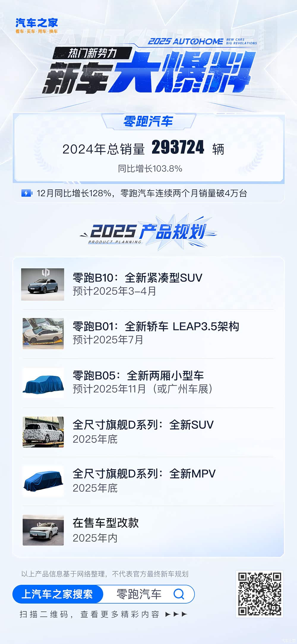 零跑D19/岚图泰山等 2025年四季度重磅新车汇总（SUV/MPV篇）