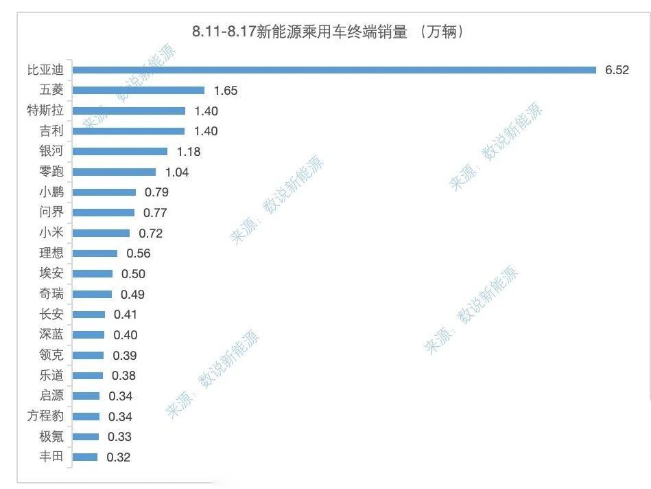 新势力品牌年度目标完成率：小鹏第一 销量暴涨超200%