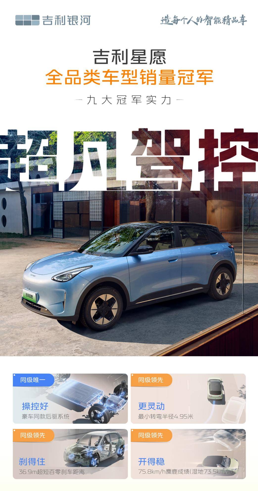 力压Model Y！连续5个月蝉联全品类车型销冠：新款吉利星愿来了
