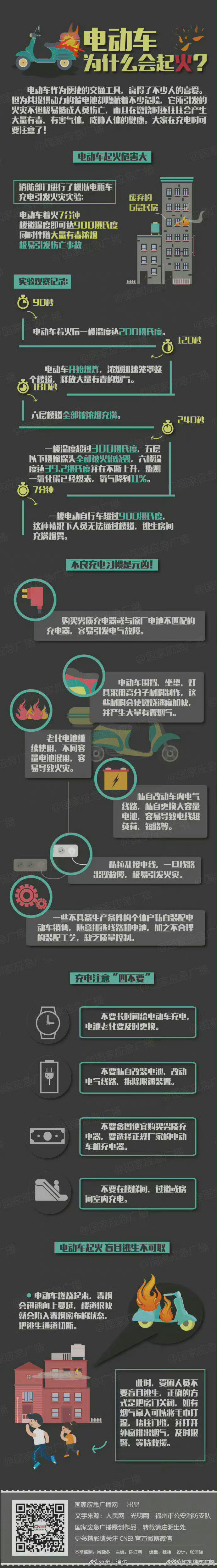 阿维塔06起火引燃7辆车 官方回应：排除电池起火原因