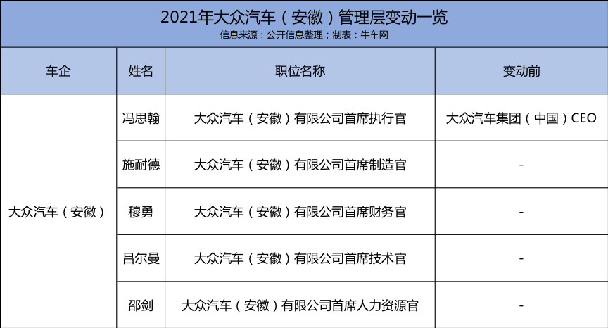 人事变动 | 冯长军任东风汽车集团有限公司董事、总经理、党委副书记