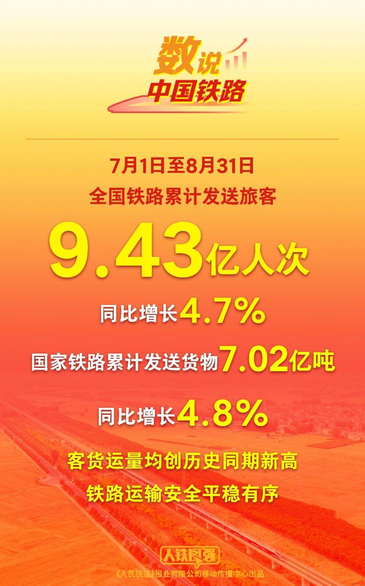 全国铁路今日起调图：京哈、沪昆新开350公里时速标杆车103列