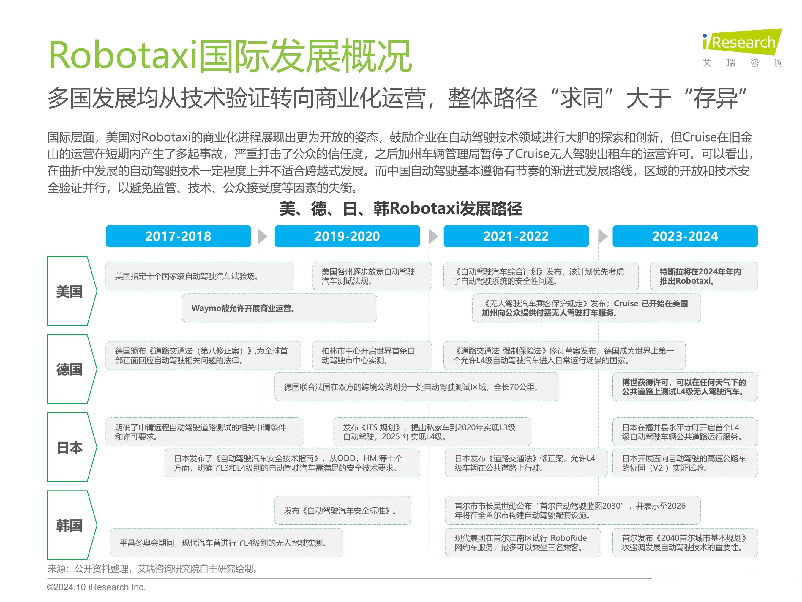 日媒：中企布局海外自动驾驶出租车市场