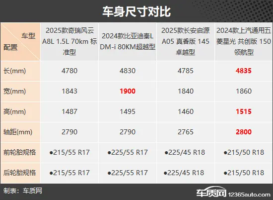 一辆售价10万元的车，成本是多少？