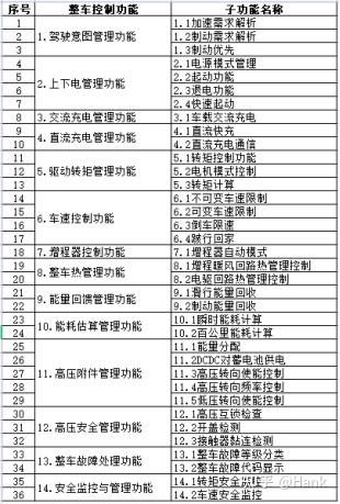 北汽新能源董事长放话：增程技术不突破宁可不做