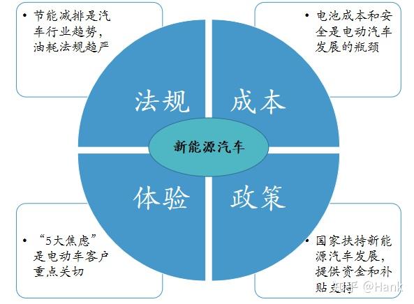 北汽新能源董事长放话：增程技术不突破宁可不做