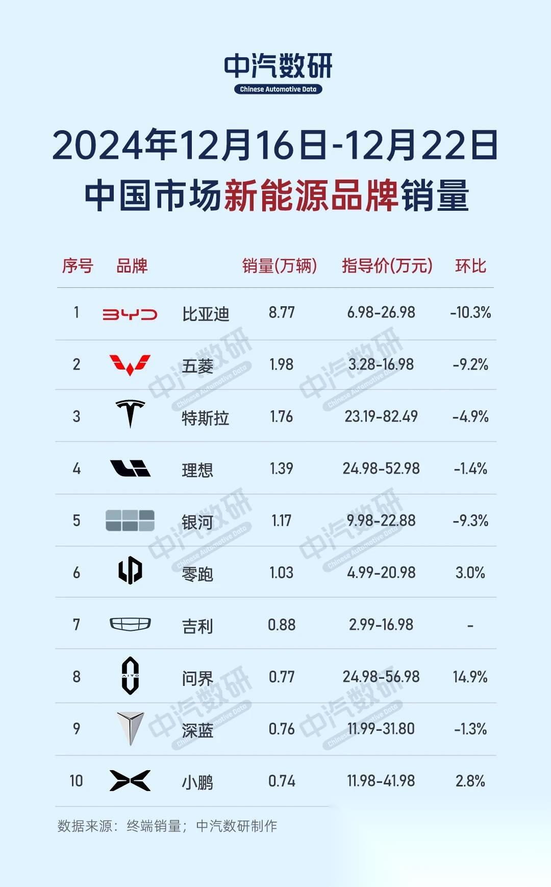 享界S9明星车主黄晓明、高叶现身发布会现场：余承东晒出合影