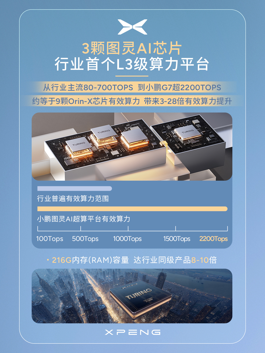 AI让汽车从“功能价值”到“情感体验”