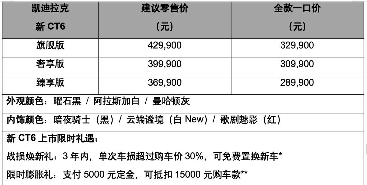 一口价28.99万起 新款凯迪拉克CT6开启首批交付