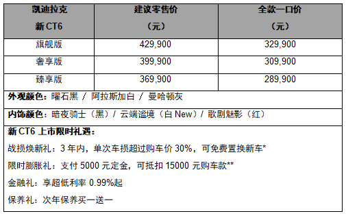 一口价28.99万起 新款凯迪拉克CT6开启首批交付