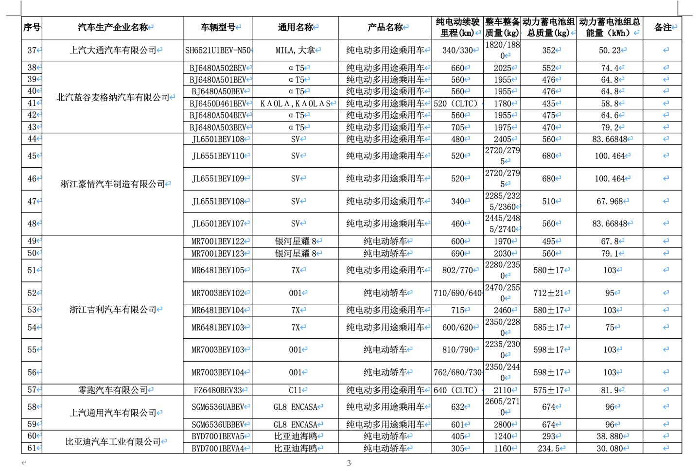 一图看懂新能源车型减免购置税要求变化：多款年前可抄底！