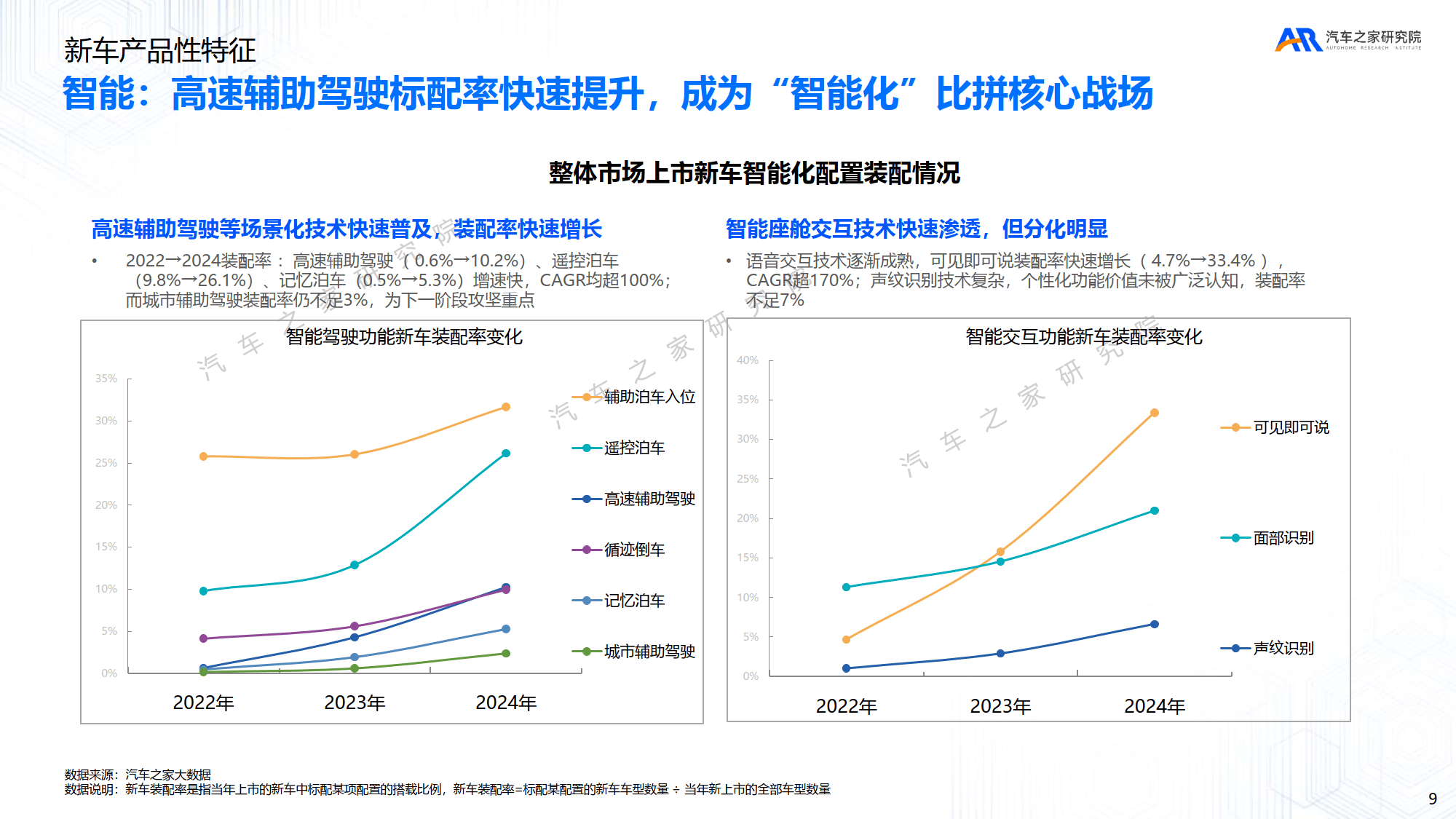 泰达汽车论坛开幕，洞见“十五五”汽车产业谋篇布局新风向
