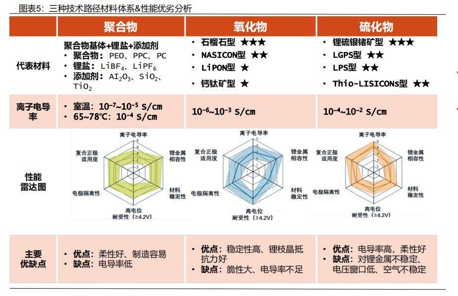 短期没戏！全固态电池早着呢：2030年才能小规模应用 液态锂电池将长期存在
