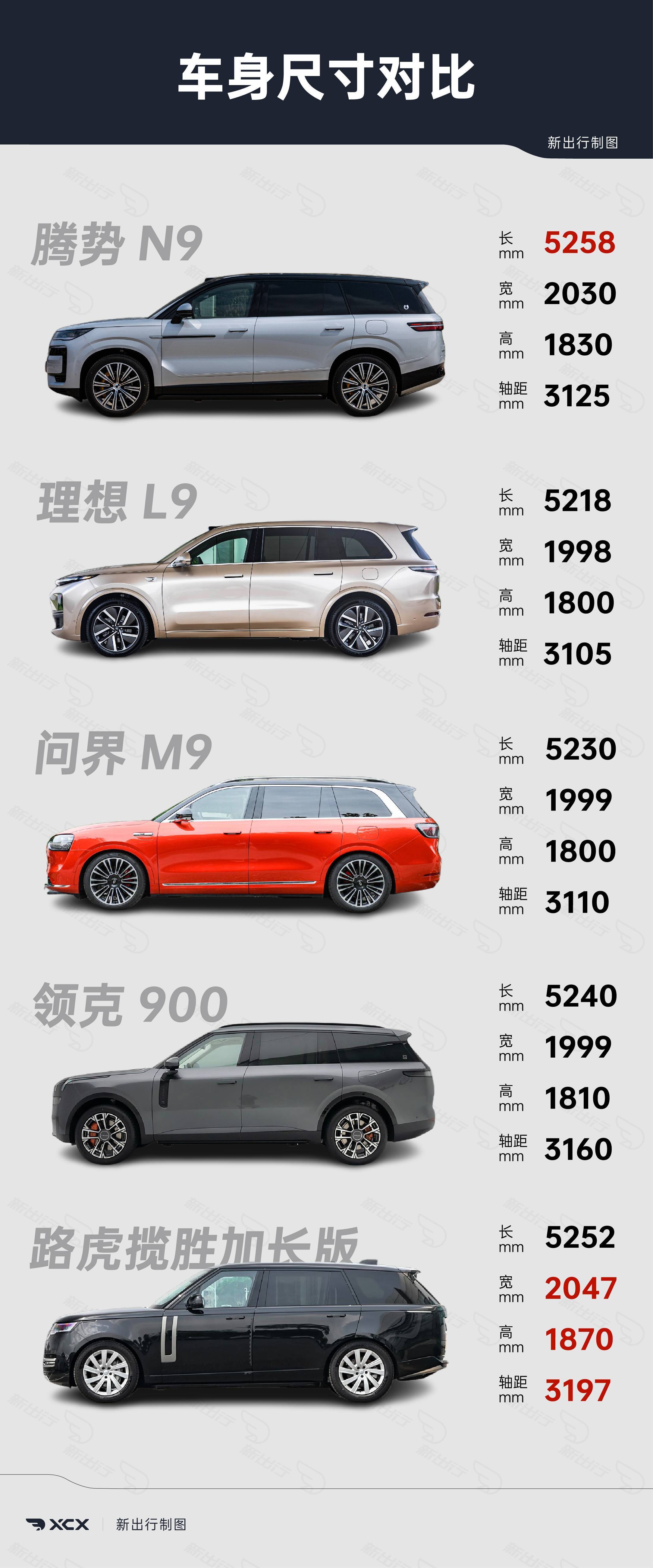 两个配置/高配更佳 腾势N8L购车手册