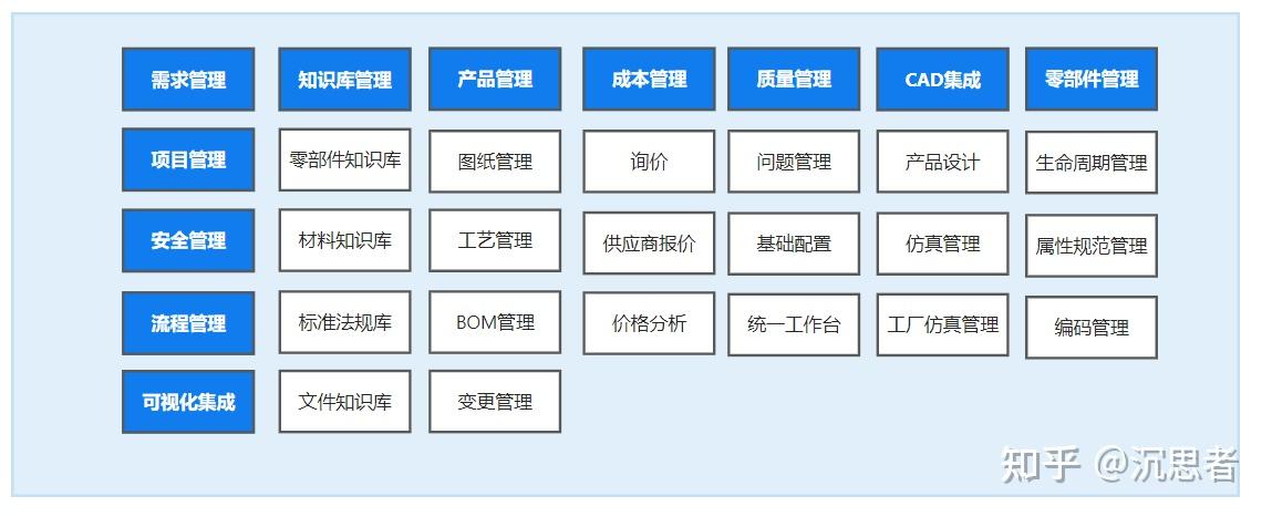 PTC推出Arena AI助手以加速PLM和QMS工作流程