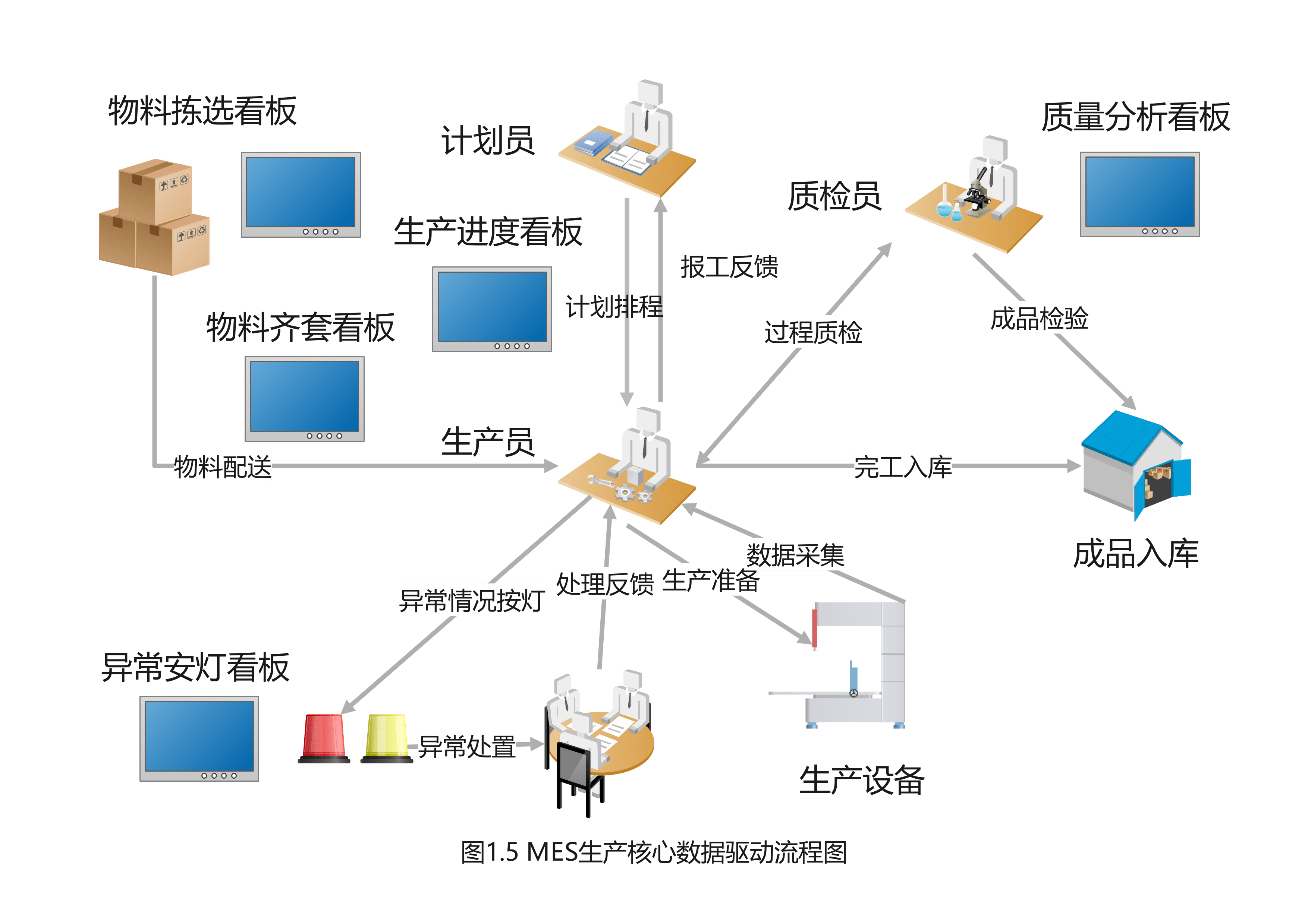 PTC推出Arena AI助手以加速PLM和QMS工作流程