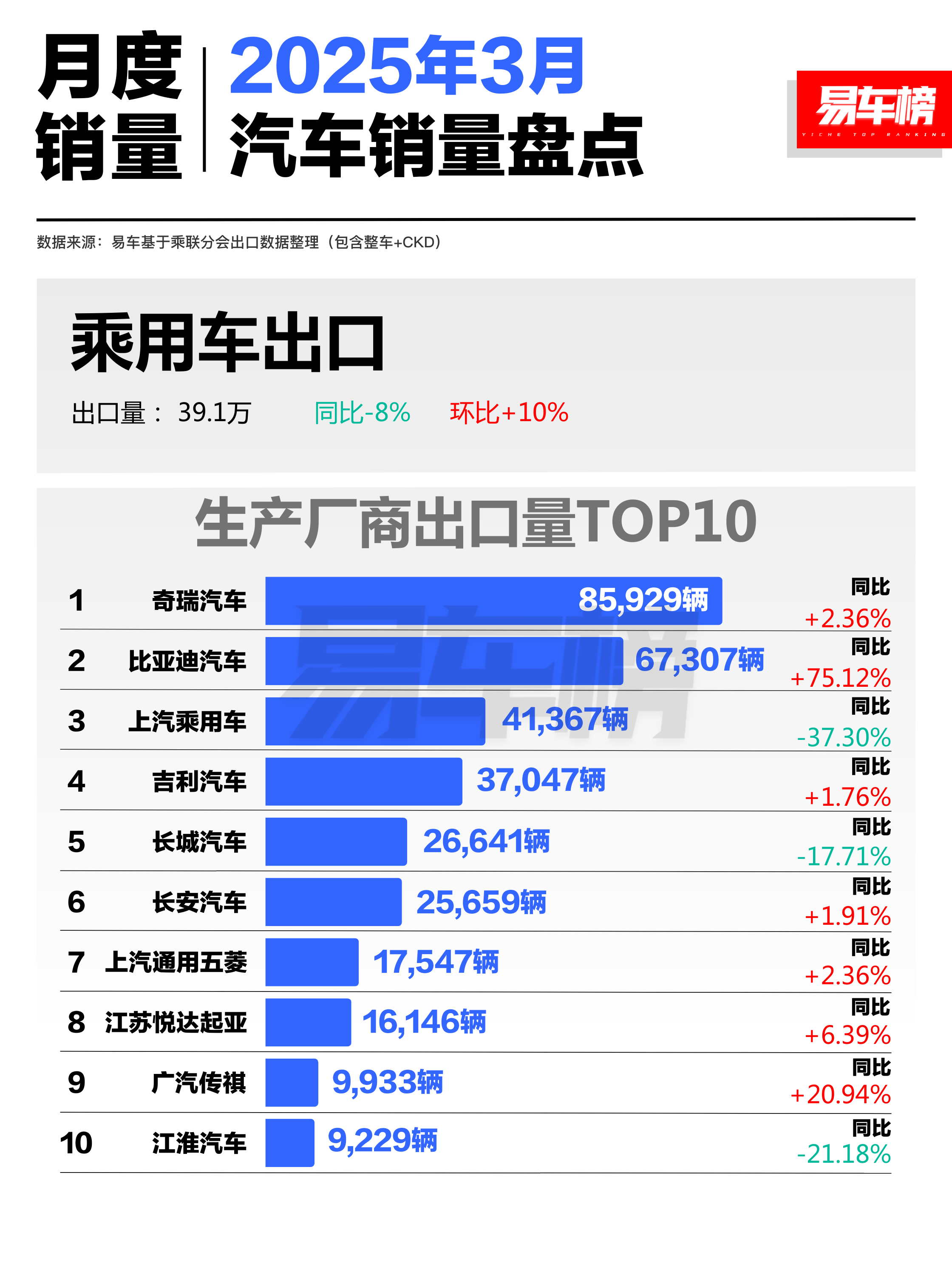 比亚迪方程豹：将推不带大梁硬派SUV与轿跑车