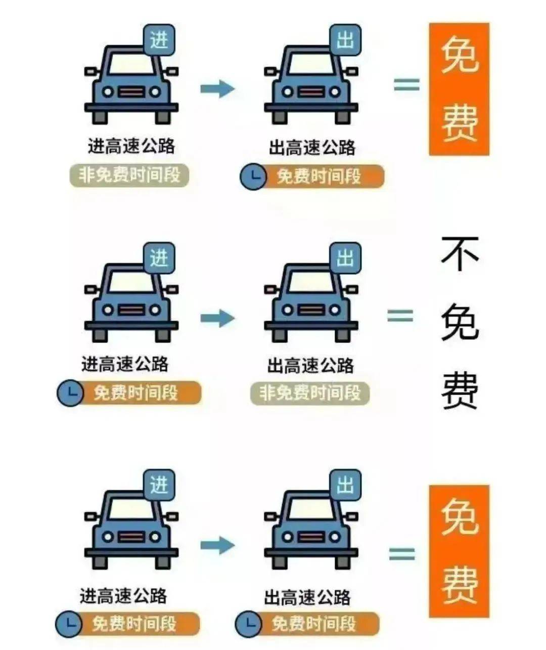 今日起推行！国产小客车新车上牌足不出户就能办：操作教程来了