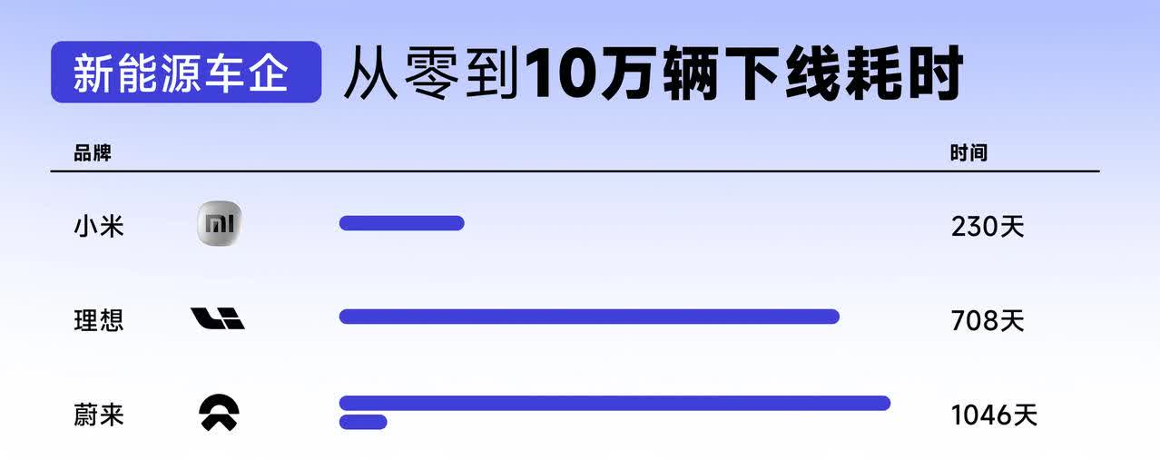 3张图看懂小米汽车11月购车权益：限时至高享49000元