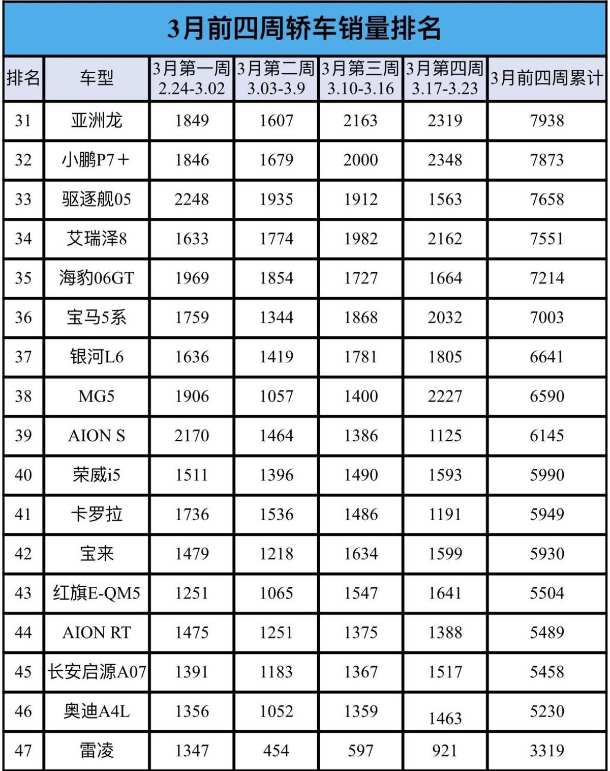 3张图看懂小米汽车11月购车权益：限时至高享49000元