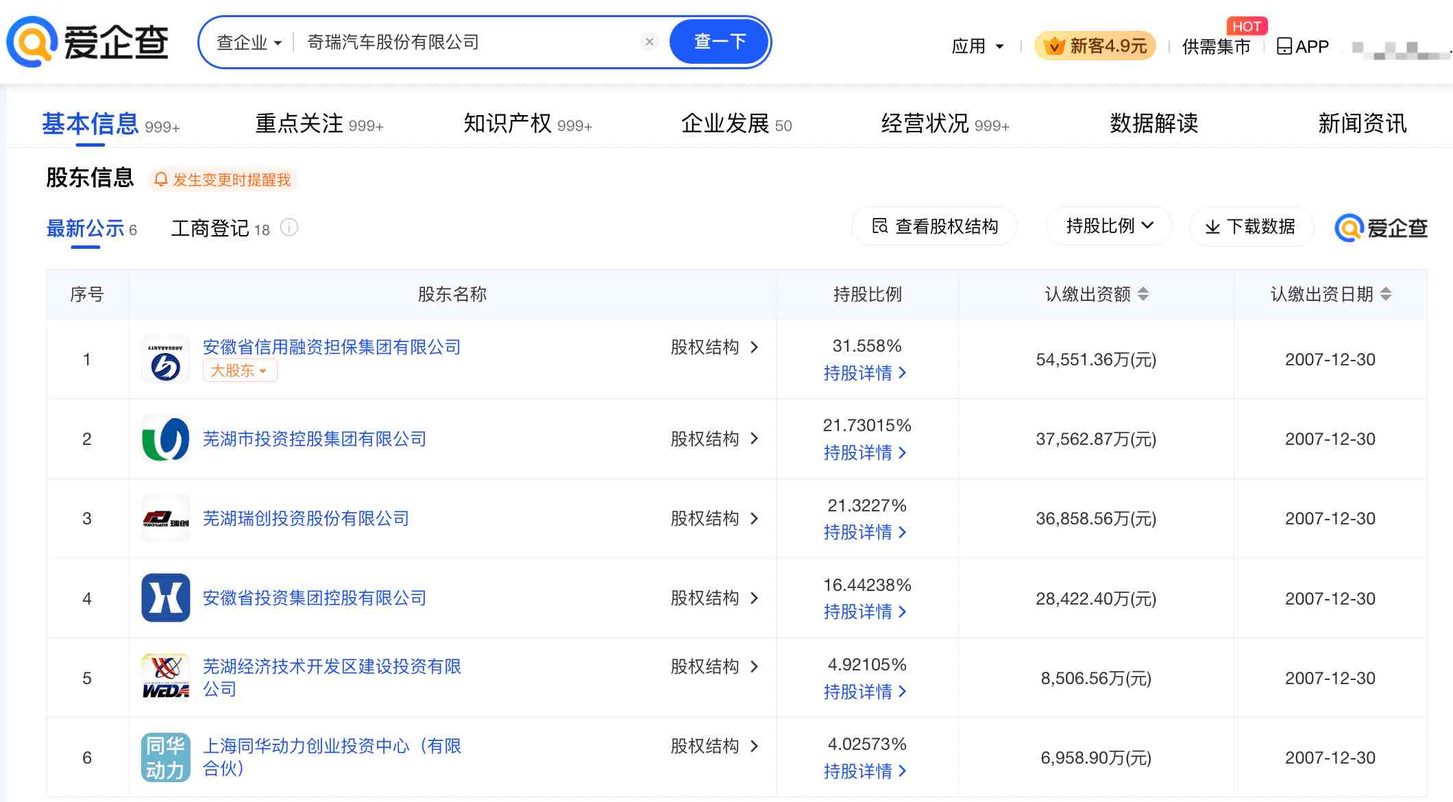 连续6个月出口超10万辆刷新中国车企纪录！奇瑞集团10月销量281161台