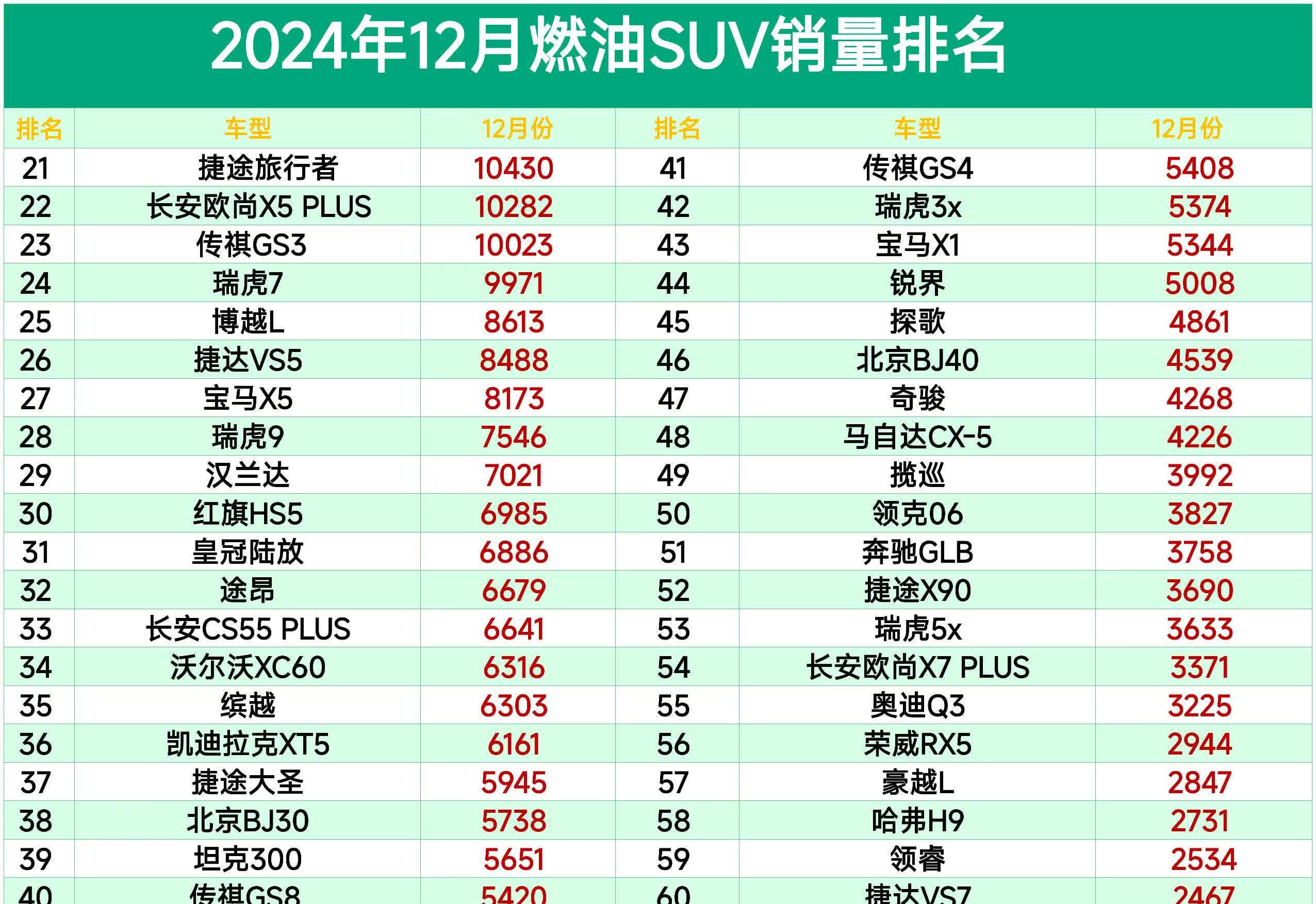 一汽-大众10月销量138850辆 燃油车市场份额同比提升2.5个百分点