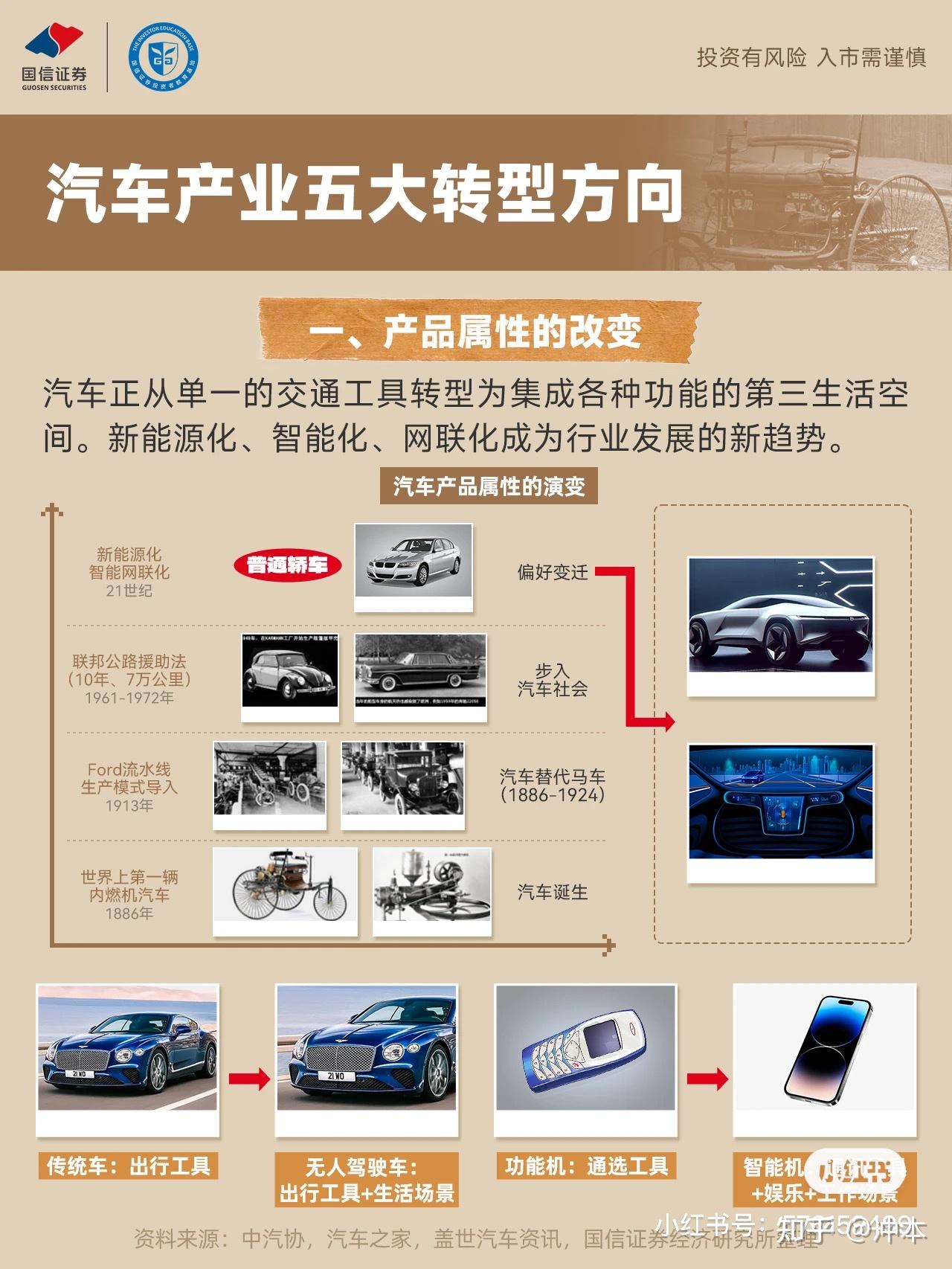 汽车电子电气架构的性能组件保护策略