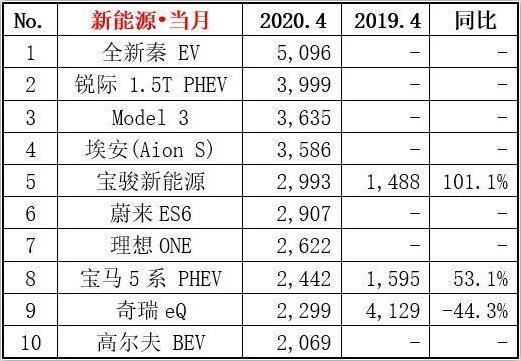 坐火车的9个新利好你体验了吗：速速查收