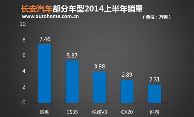 长安汽车9家海外工厂，布局到了哪里？| 车企海外产能观察