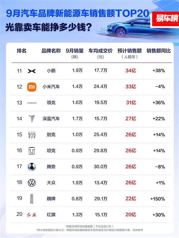 比亚迪在英国卖爆了！10月销量接近特斯拉7倍