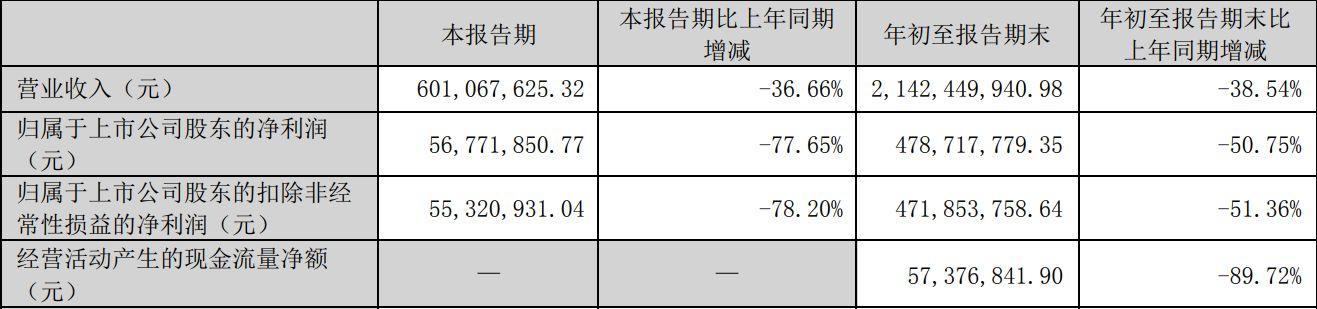 意大利10月新车销量同比下降0.57%