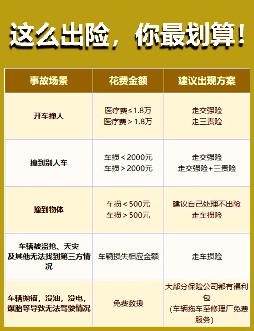 车险持续提升保障能力