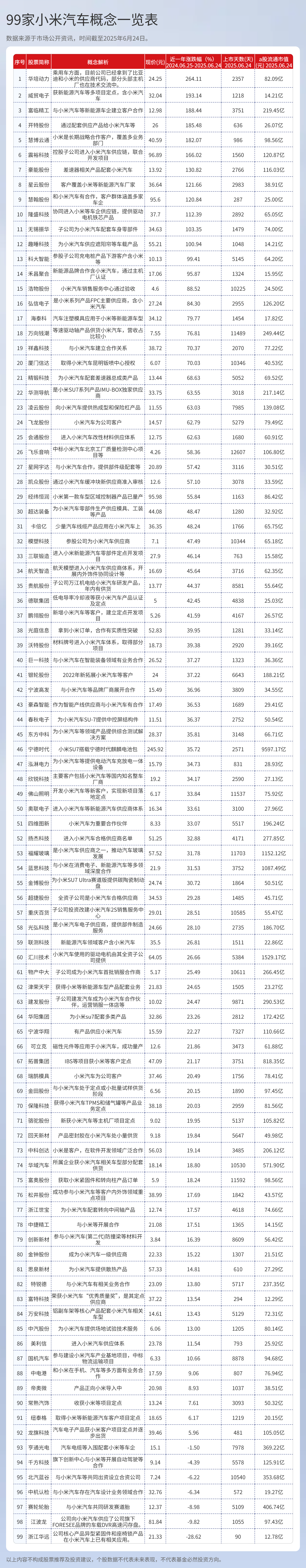 48654辆 小米汽车10月详细零售量公布：YU7杀进无定语前十！