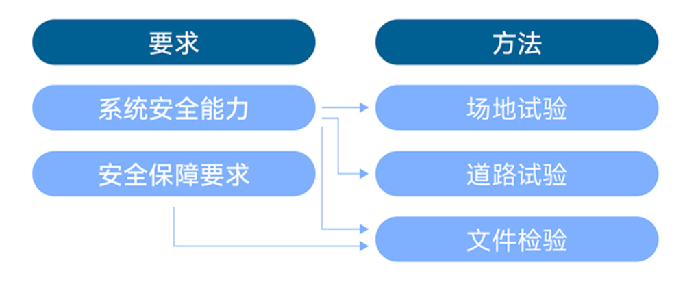 辅助驾驶强制国标来了,谁会在合规赛段掉队?