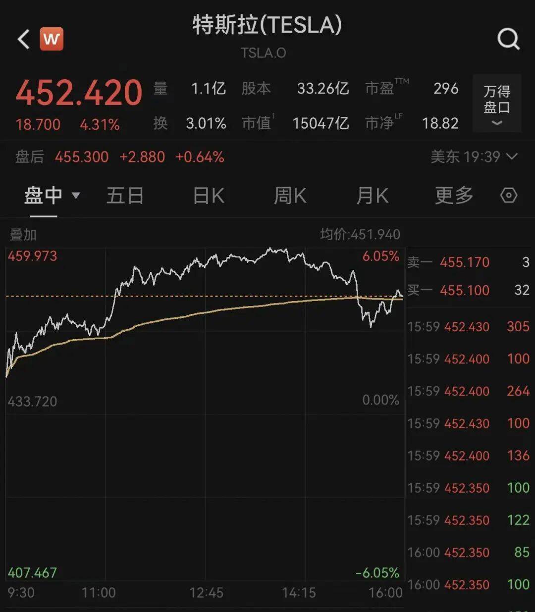 特斯拉董事长感谢投资者批准马斯克8,780亿美元薪酬方案