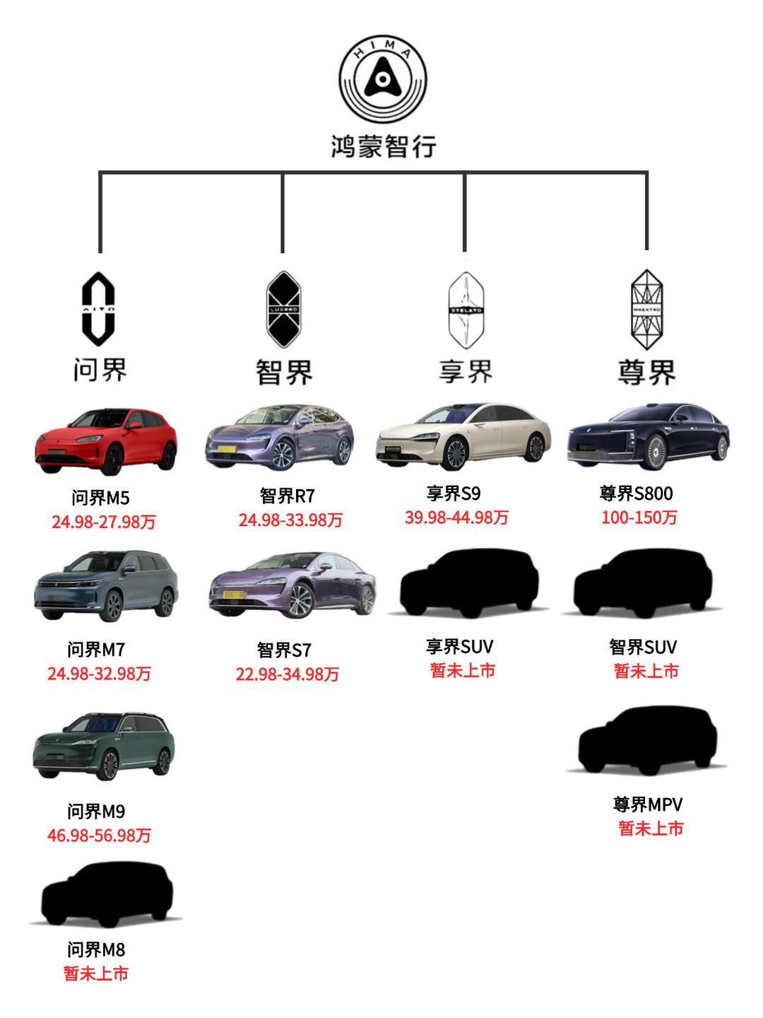 余承东曾称2秒加速没意义！新国标建议新能源车每次启动默认动力输出0-100加速大于5秒