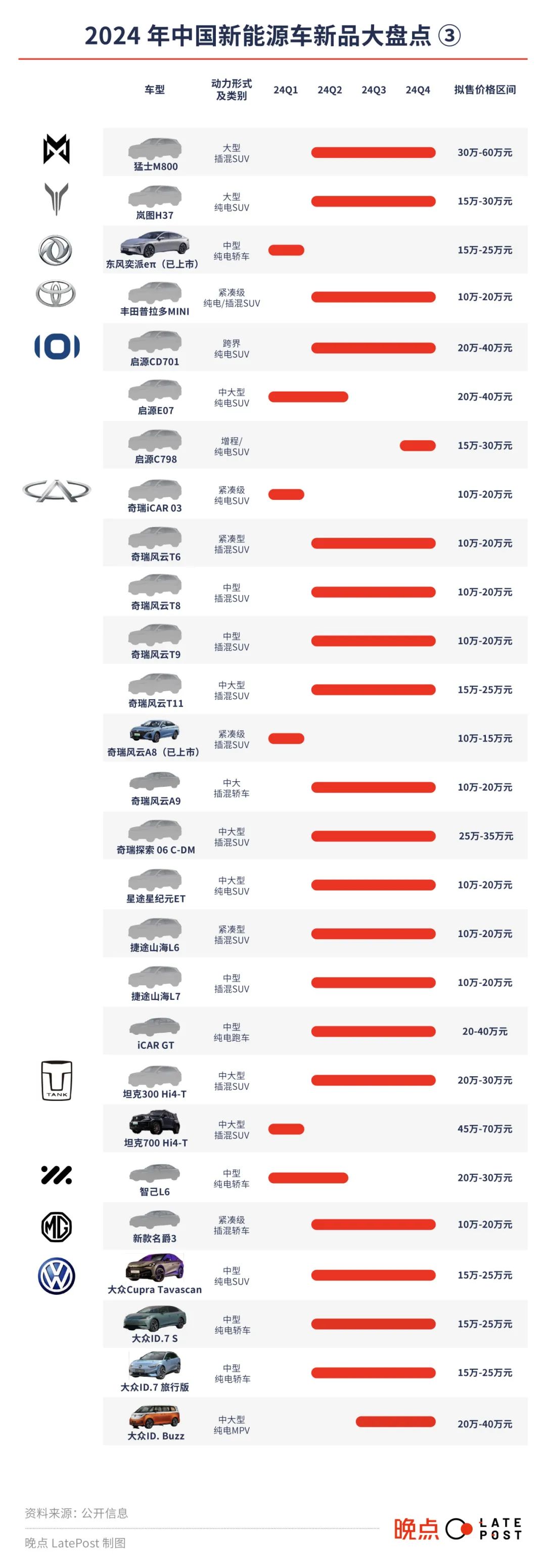何小鹏：最艰难血海中见光芒 下一个3年更酷