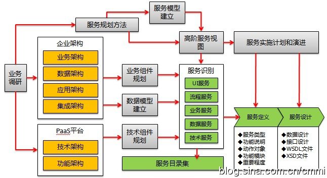 基于SOA架构的智能座舱操作系统分层设计